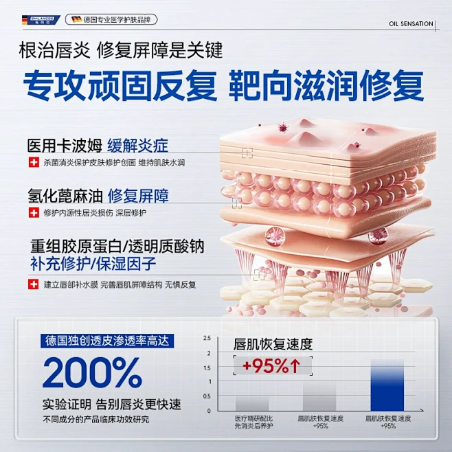 唇炎润唇膏嘴唇干裂脱皮保湿滋润补水医用去...