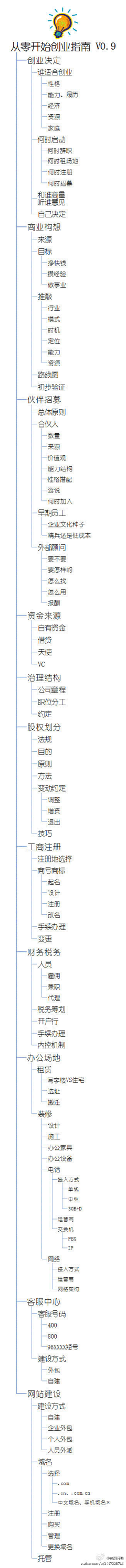 炫酷的美工采集到电商