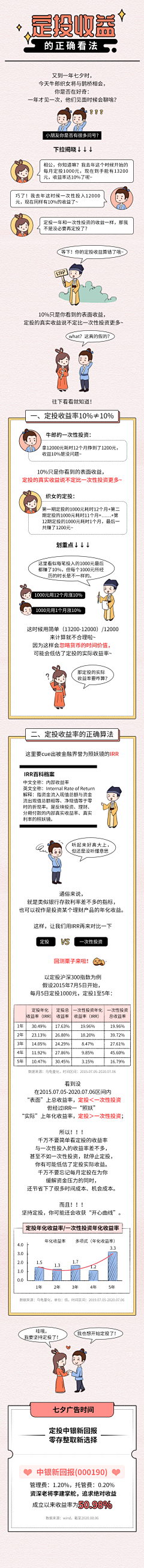 dlitwo采集到条漫