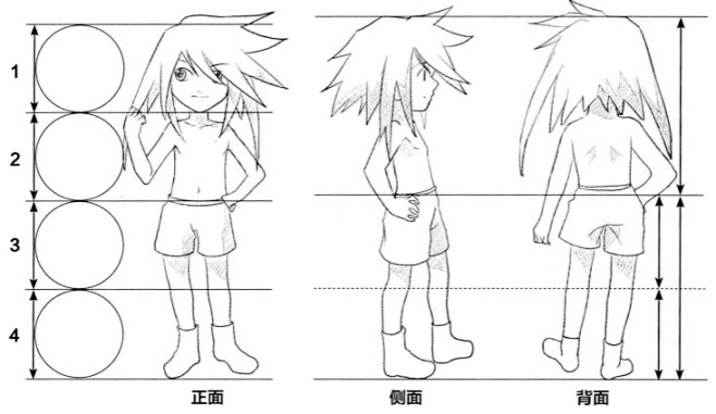 4头身q版人物基本相当于正常头身比例的小孩子体型但是从表情动态服饰