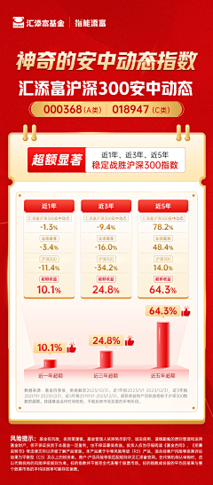 晚冬*采集到节假日理财海报