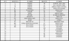 留听阁主采集到电气、智能化