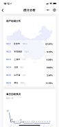 问卷调研 统计分析