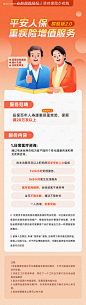 编号：20230323102619058【享设计】源文件下载-保障增值服务长图