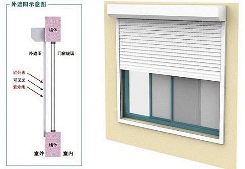 点击查看源网页