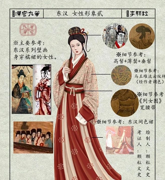 优化笔记—汉朝女性服饰演变 (含资料)