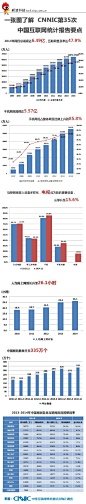 2015#信息图#一张图了解CNNIC第35次中国互联网统计报告要点 | 手机网民规模达5.57亿，人均周上网时间达26.1小时 ...