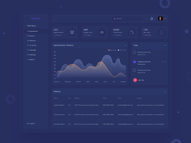 Dashboard for medica...