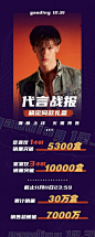 双11明星带货销售战报喜报长图公告娱乐应援