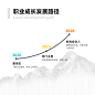 发展路径时间轴方形图表海报