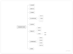 阿野super采集到学习_设计