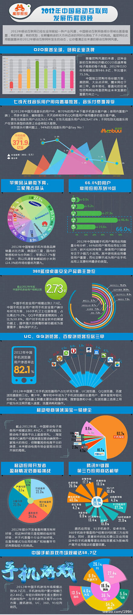 【iiMedia：2012年中国移动互联...