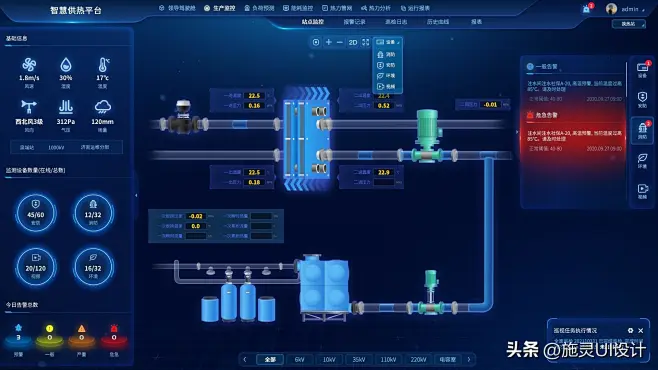 SCADA系统上位机人机界面，是对生产过程进行监控的窗口，同意吗-今日头条-花瓣网