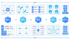 灯半昏时-月半明时采集到架构图