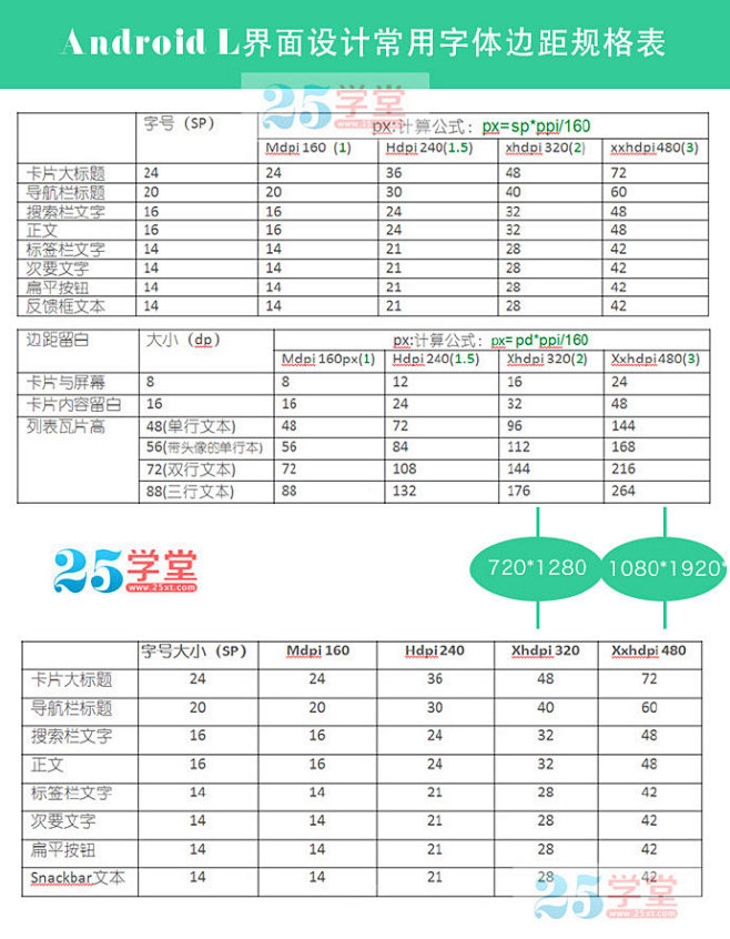 专辑|APP规范 标准 UI界面丨扫码打...