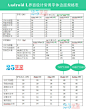 专辑|APP规范 标准 UI界面丨扫码打包 - 微相册