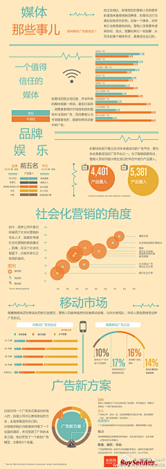 Eleen采集到信息图