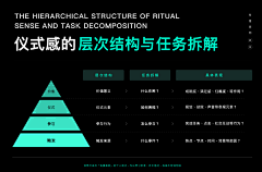 傲雪孤松1985采集到仪式感