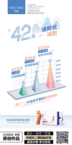 sunny小柚采集到ppt