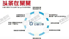 互联网品牌巨量引擎产品 【酷图网】巨量引擎,宣天下,头条,抖音短视频,抖音火山版,西瓜视频,懂车帝,激萌,轻颜,穿山甲,互联网,互联网标志,互联网营销,网络科技,网络宣传,网络海报,流程图,背景墙,门头,流量媒体,传媒,宣传,广告,品牌,思维,营销,策略,新思维,高科技,品牌力量,品牌宣传,造型墙,Faceu