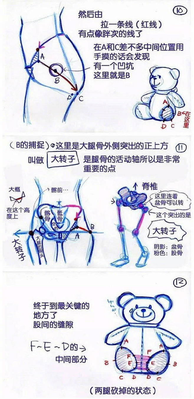 绘画学习 全方位的解析臀部关节穿插关系...