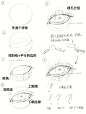 眼睛画法的搜索结果_百度图片搜索