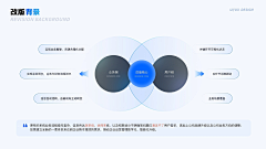 咸鱼中下游_采集到思维导图-样式参考