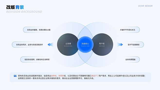 PPT逻辑架构模板 思维导图 信息结构框架 可视化流程_下载源文件请点击【来源】