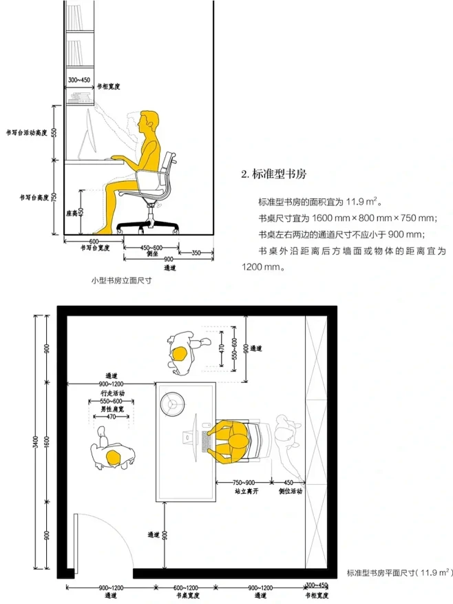 室内设计师必看❗书房&书柜人体工程学尺寸