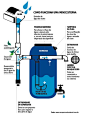 filtro para captação de agua da chuva - Pesquisa Google