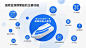 PPT逻辑架构模板 思维导图  信息结构框架 可视化流程_下载源文件请点击【来源】