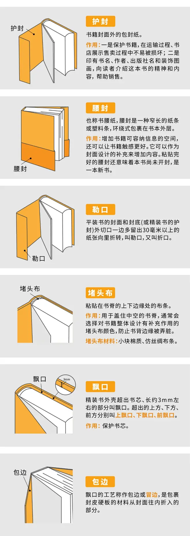 设计师必懂的书籍装帧结构-花瓣网