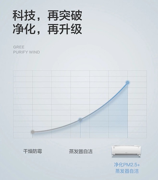 来自分享