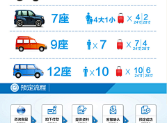 树下的风采集到旅游类