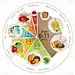 饼图,食物金字塔,蔬菜,奶制品,清新,面包,食品,平衡,图表