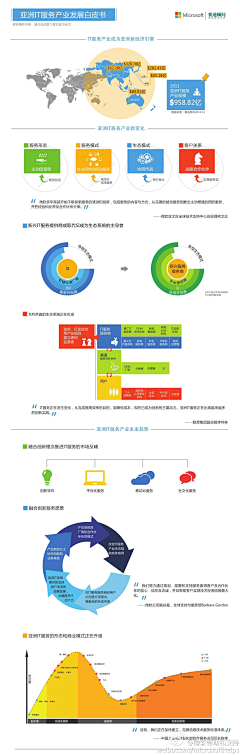 呦呦、切克闹采集到数据可视化