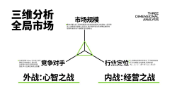 X传媒采集到VC  VI CI  品牌设计