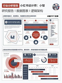 Ly2392566986采集到幻灯片/版式/PPT