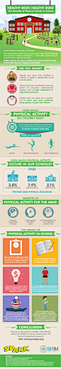 Healthy Body, Healthy Mind - The Benefits of Physical Activity in School | Visual.ly