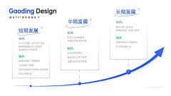 iioky_采集到时间轴