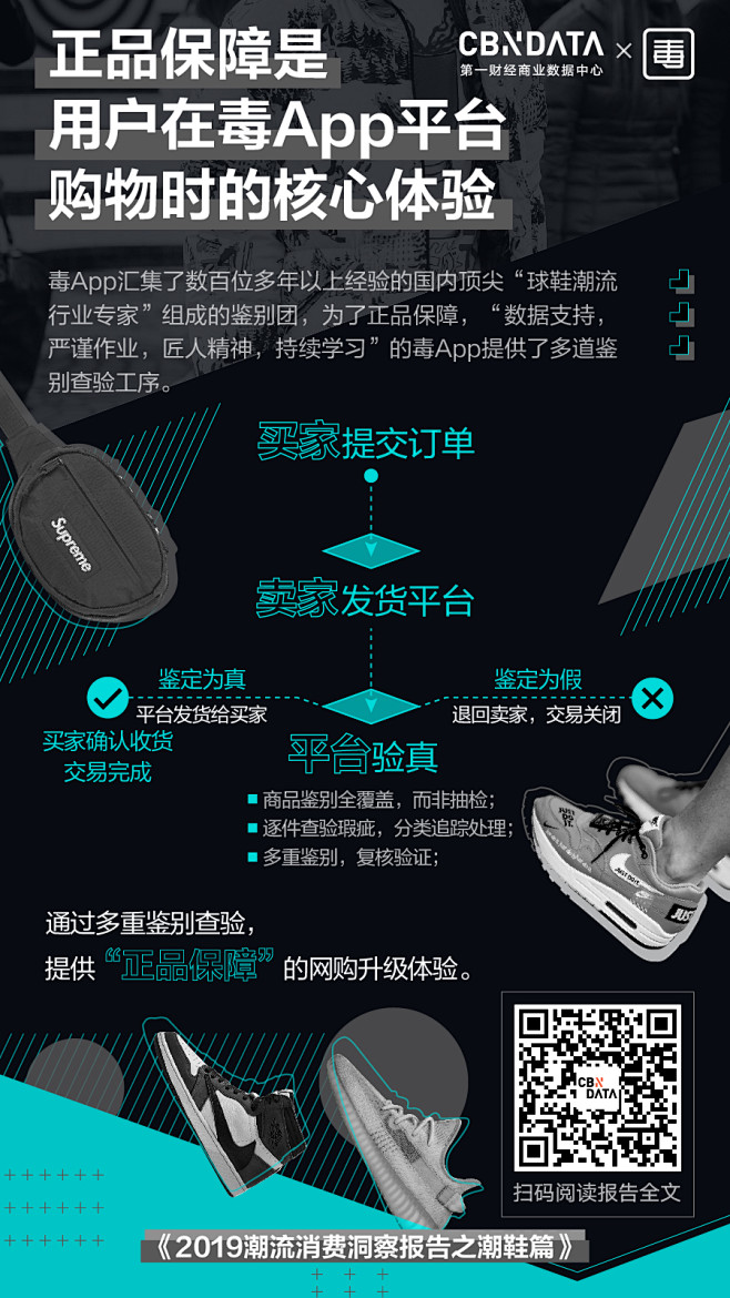 CBNData x 毒APP 2019潮...