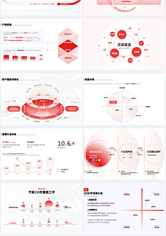 盼仔小筑采集到ppt