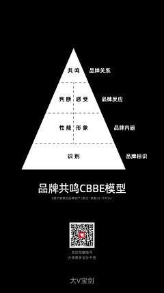 大V宝剑采集到个人-品牌基建