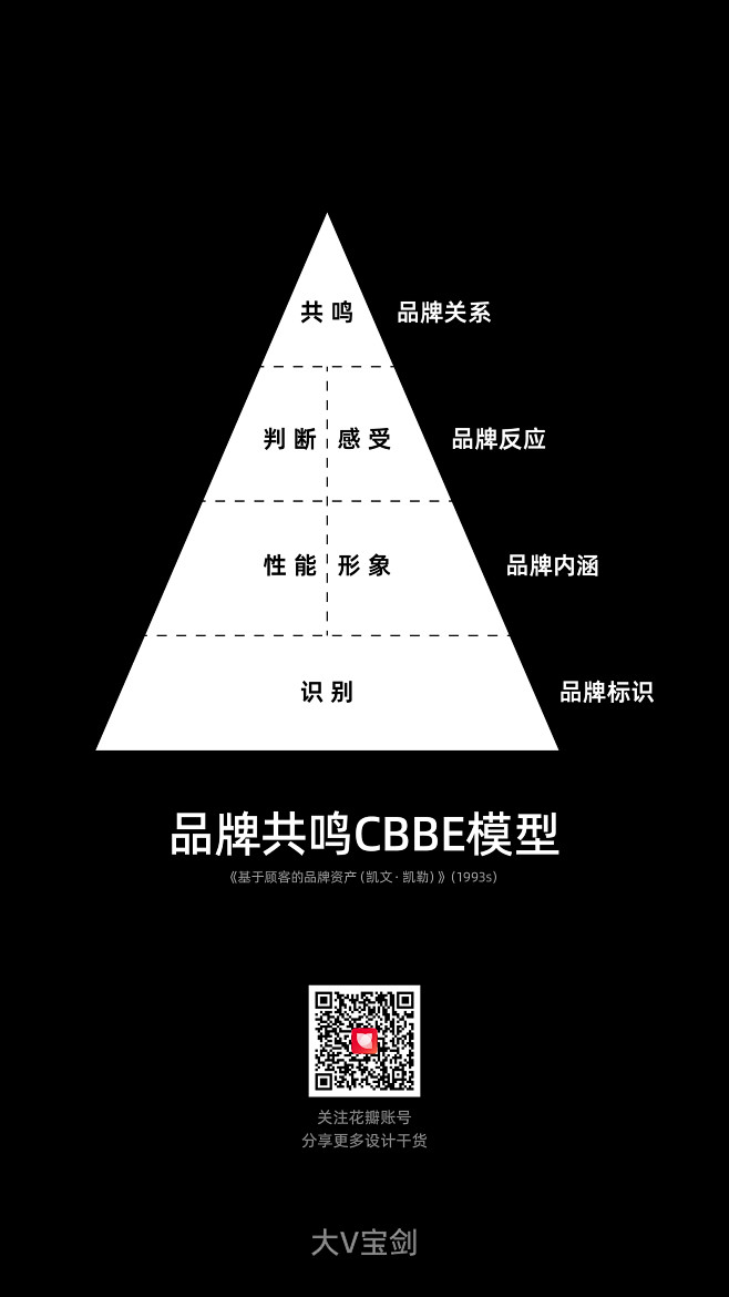 @大V宝剑 品牌全案 品牌策略 品牌设计...