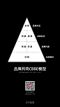 @大V宝剑 ⇐点击获取更多 商业 品牌全案 品牌策略 品牌设计 品牌营销 品牌 品牌资产 战略 营销 策略 视觉