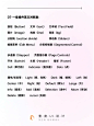 干货分享| UI界面切图命名规范整理（一)