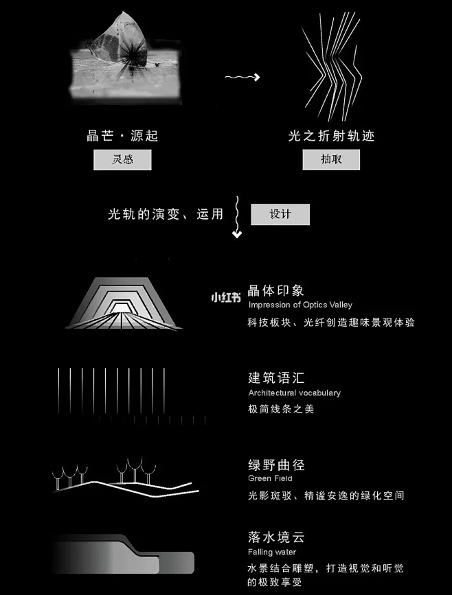 17 概念元素提取演绎与表达