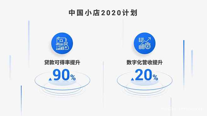 PPT数据图表模板 PPT数据可视化排版...