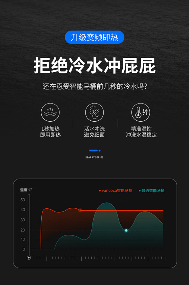 Vancoco星月日本智能马桶一体式全自...