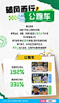 bilibili青年兴趣趋势观察·2023春季篇